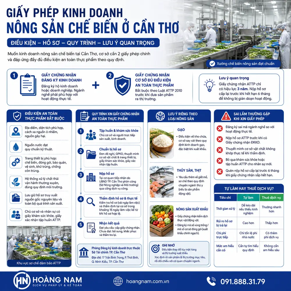 Giấy phép kinh doanh nông sản chế biến ở Cần Thơ cần gì?