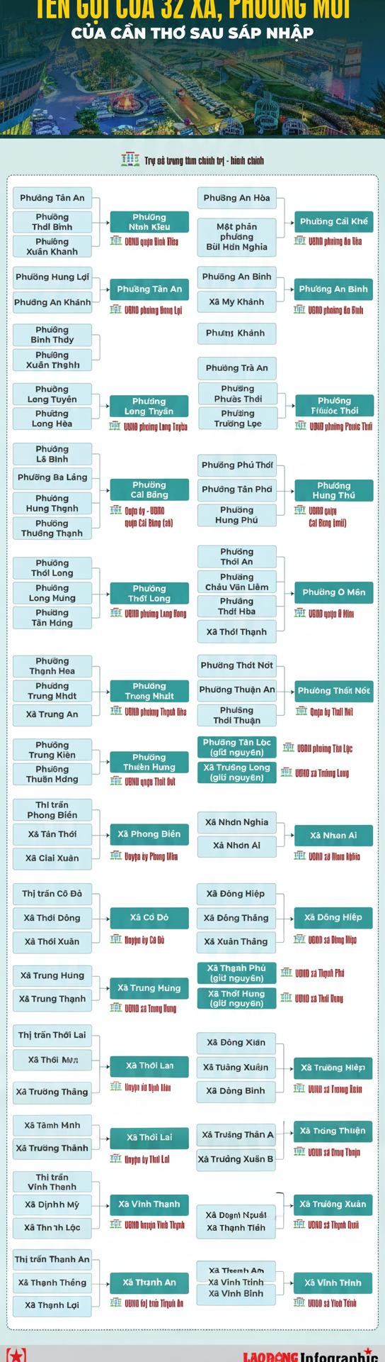 Hướng dẫn chi tiết các thủ tục pháp lý bắt buộc phải thực hiện sau sáp nhập